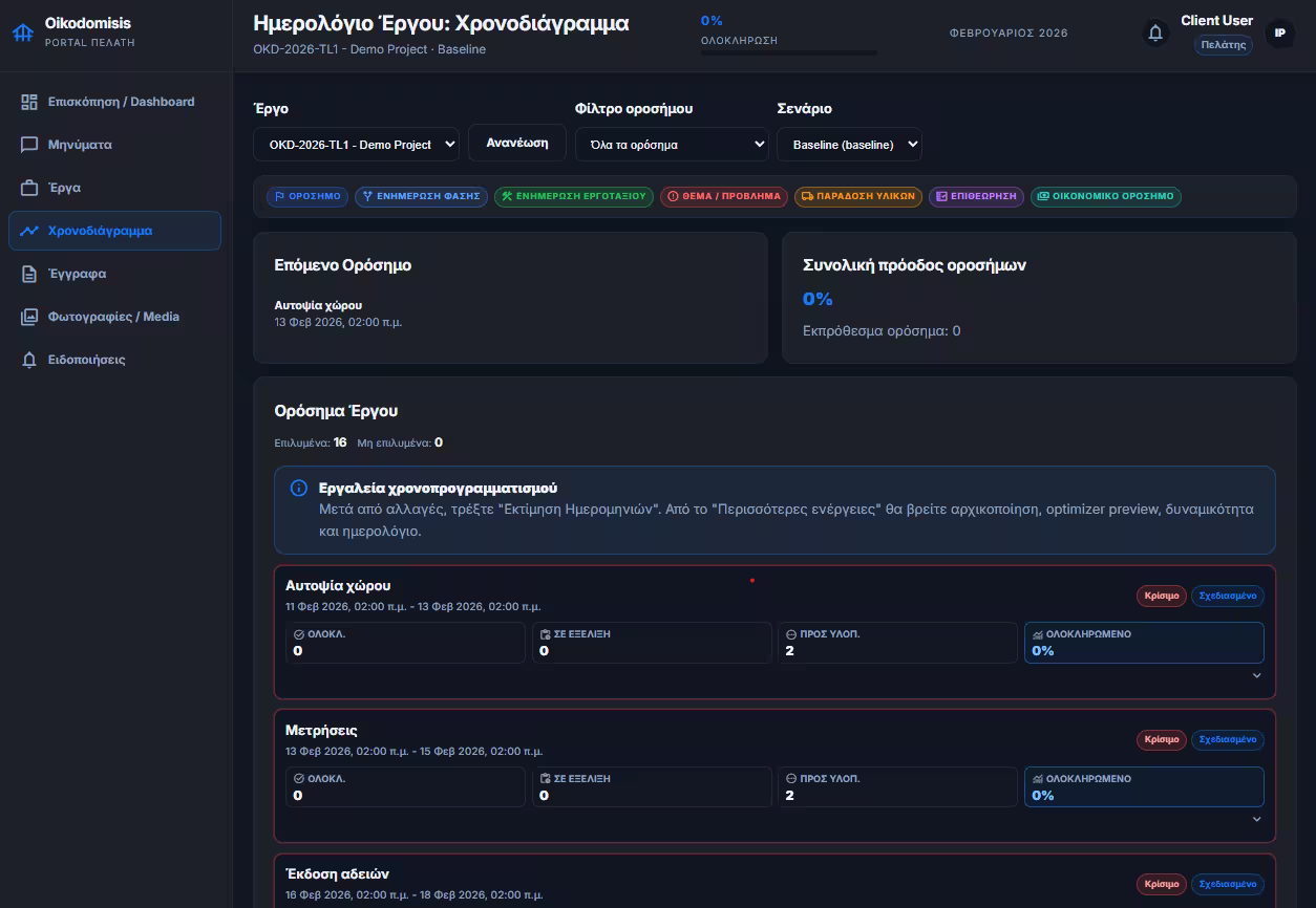 Χρονοδιάγραμμα οροσήμων