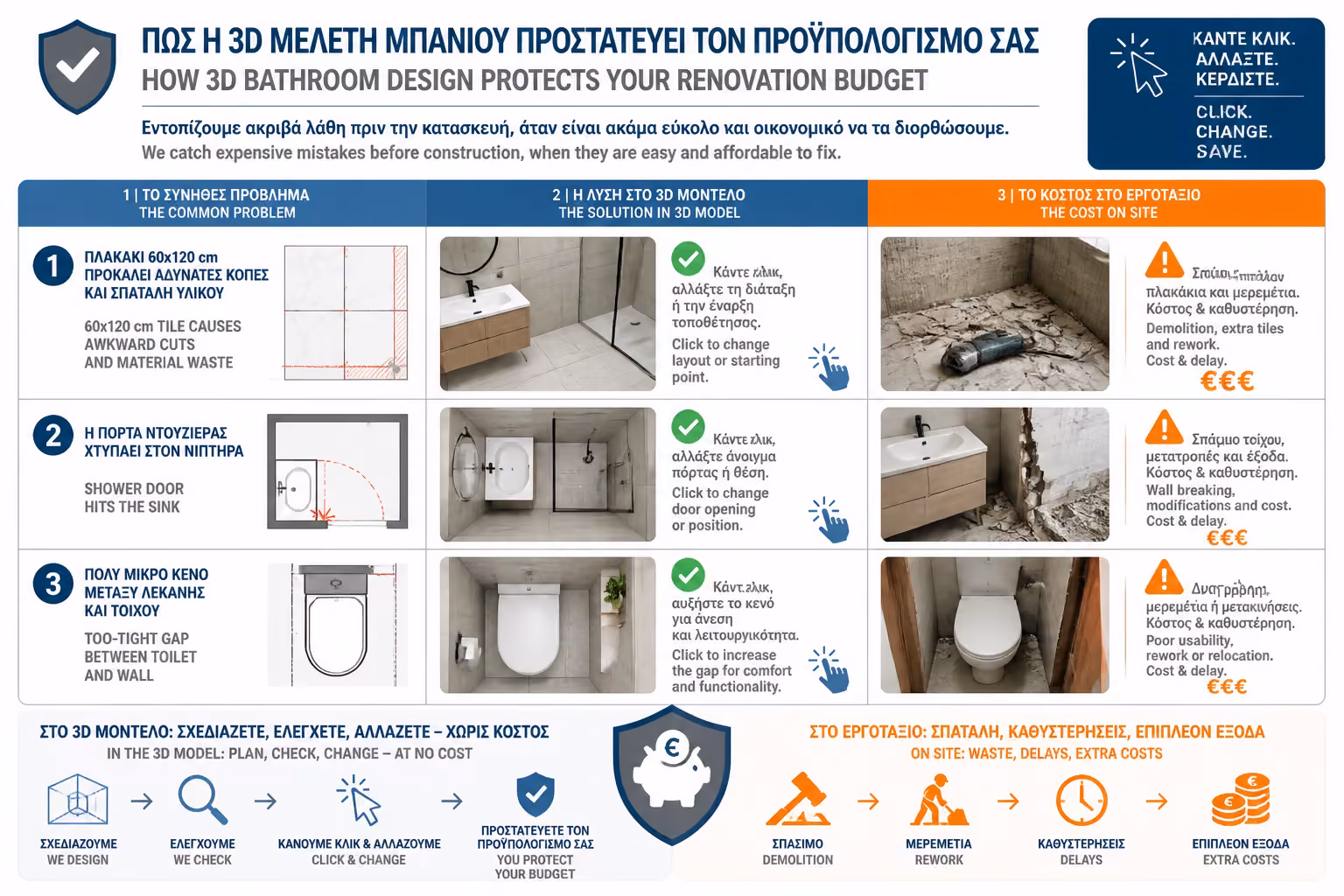 Εικονογράφηση για 2. Γιατί το 3D Σχέδιο Σώζει το Budget Σας;