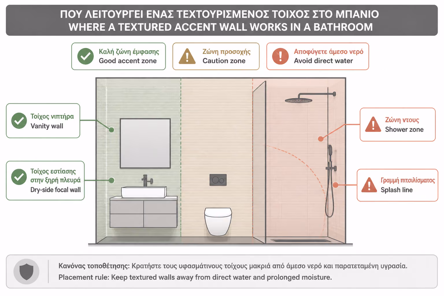 Εικονογράφηση για 5. Accent wall: πού μπαίνει σωστά