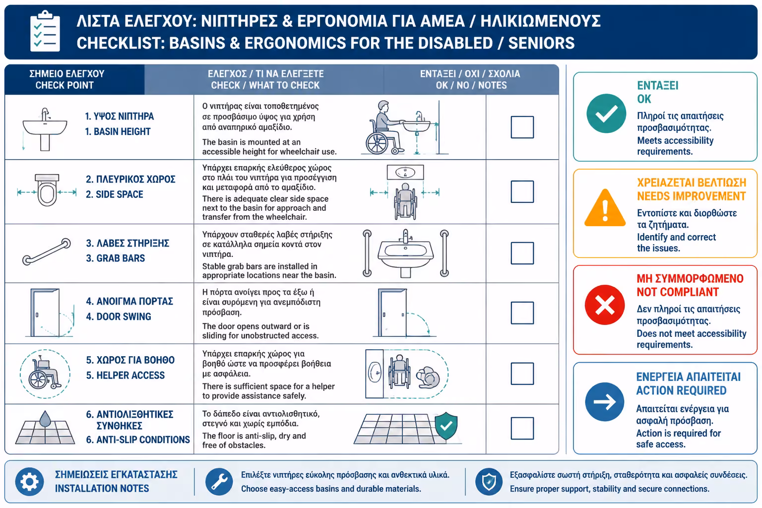 Εικονογράφηση για 16. Πρακτικό checklist πριν επιλέξετε λεκάνη ΑμεΑ ή τρίτης ηλικίας