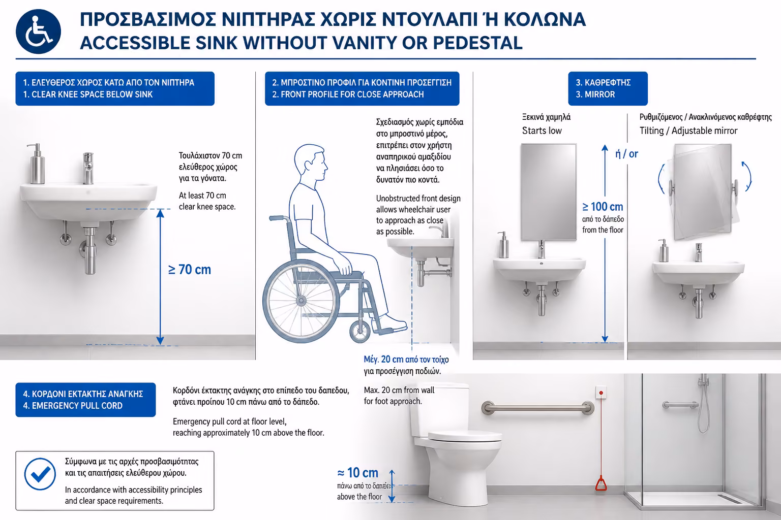 Εικονογράφηση για 4. Εργονομικός Νιπτήρας