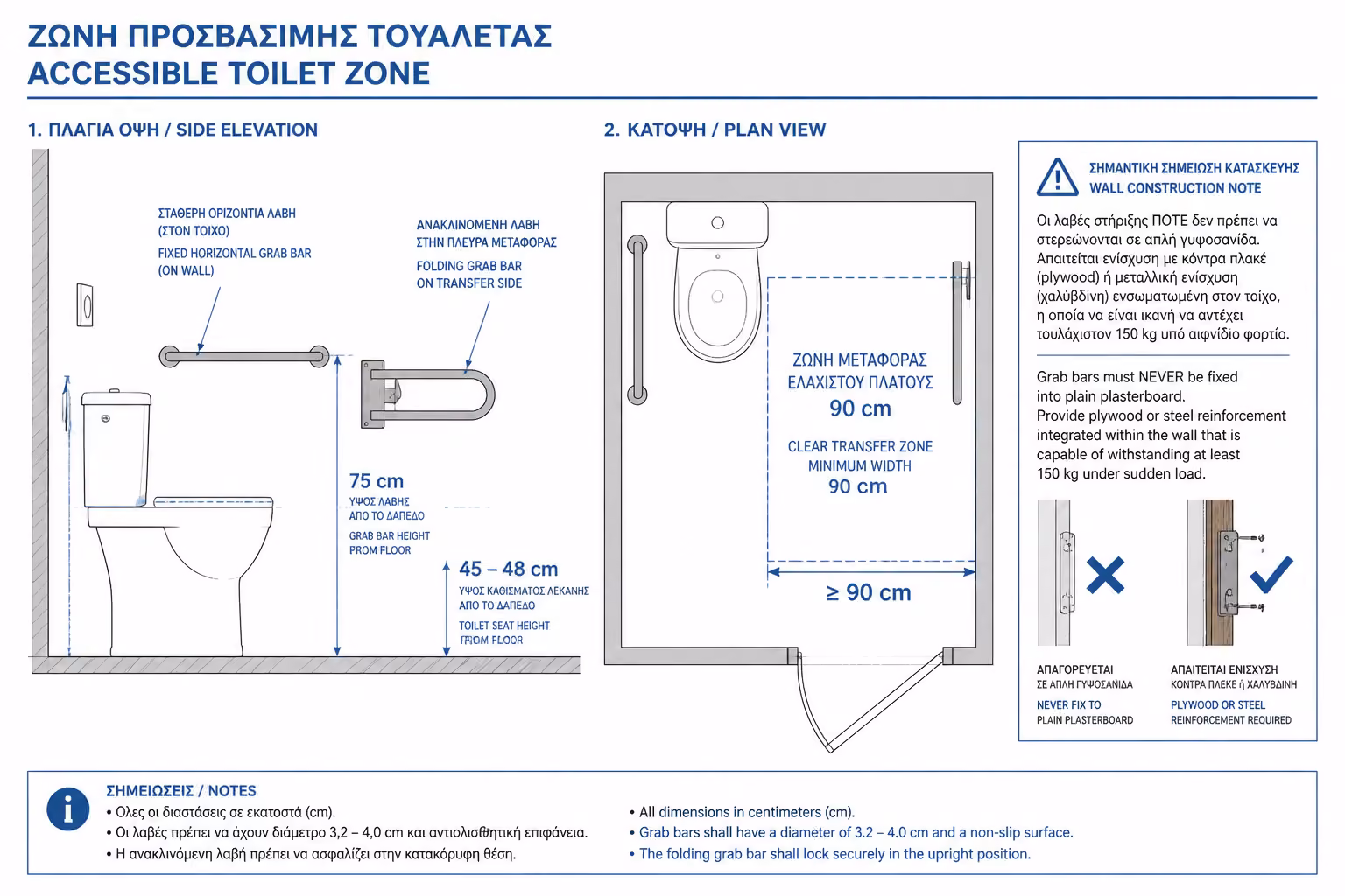 Εικονογράφηση για 2. Η Ζώνη της Λεκάνης & Οι Χειρολαβές