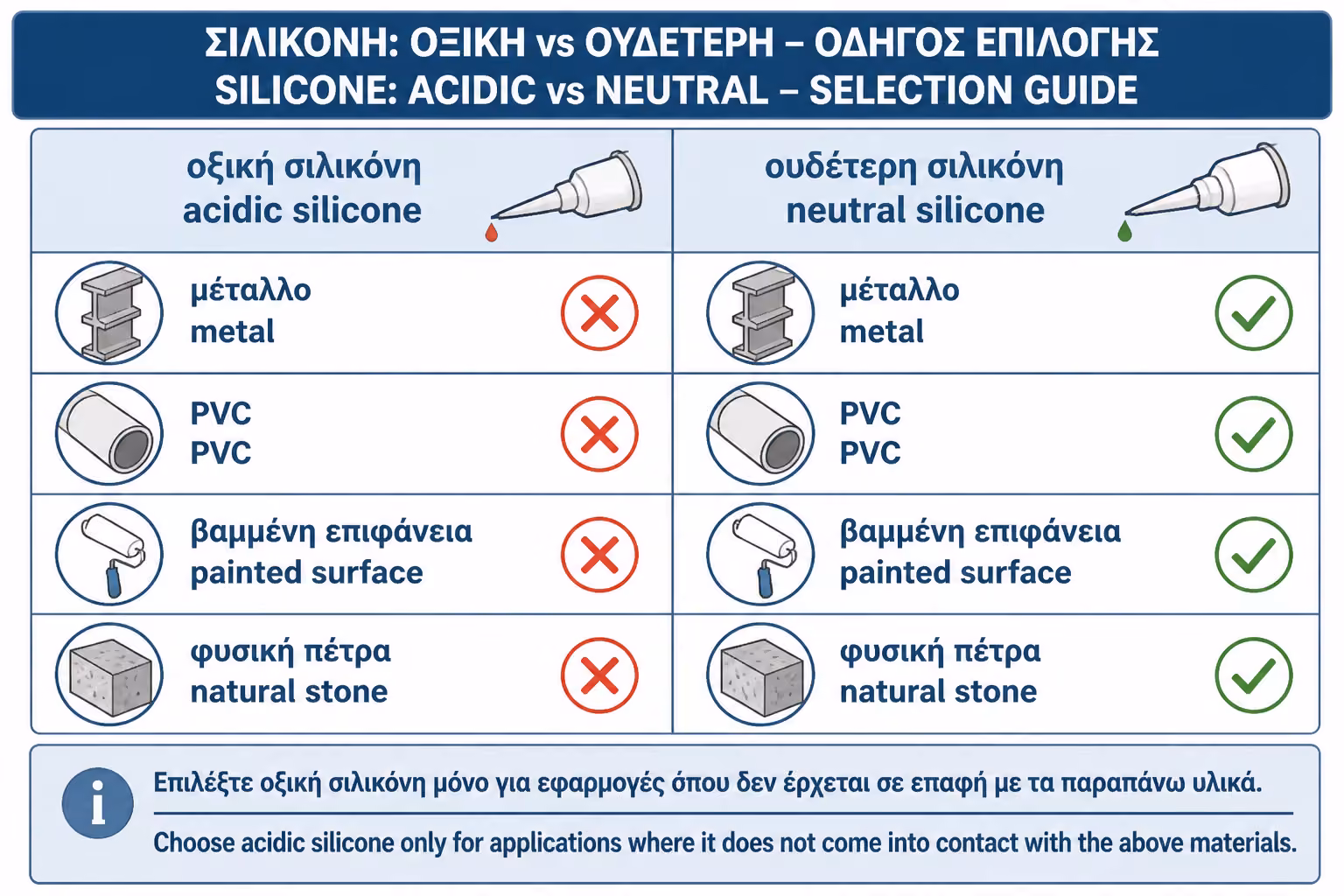 Εικονογράφηση για 3. Ουδέτερη σιλικόνη: πιο ασφαλής σε ευαίσθητα υλικά