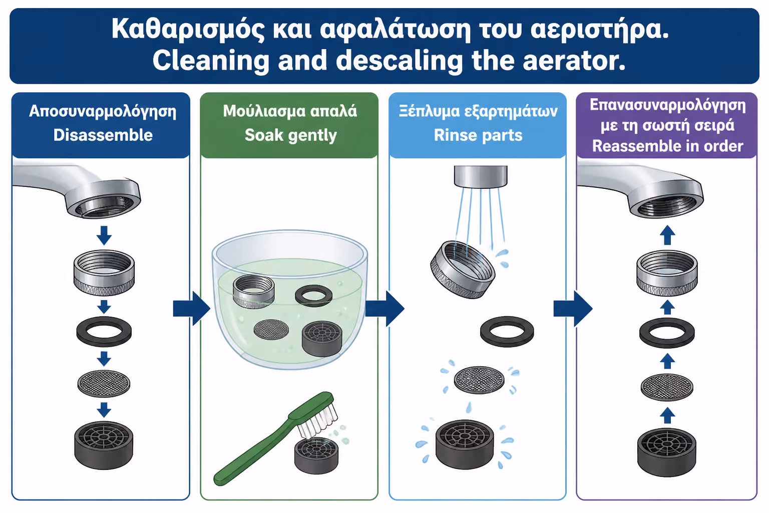 Εικονογράφηση για 8. Καθαρισμός αλάτων με ξίδι ή ήπιο καθαριστικό