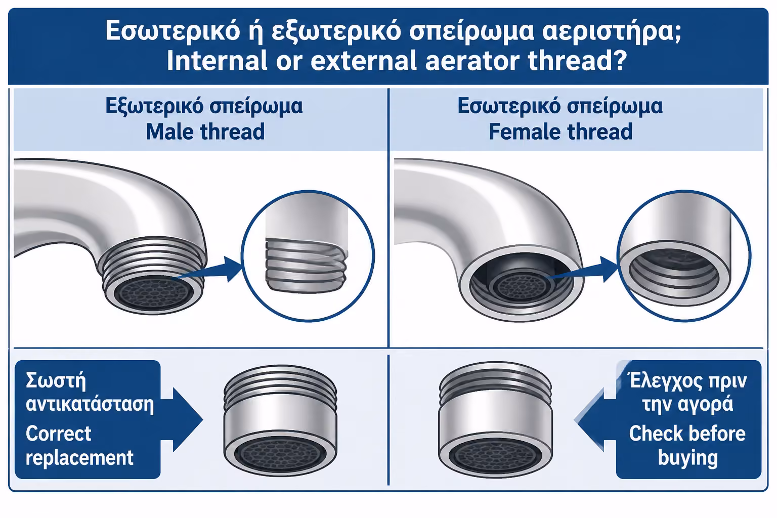Εικονογράφηση για 12. Εσωτερικό ή εξωτερικό σπείρωμα: γιατί έχει σημασία