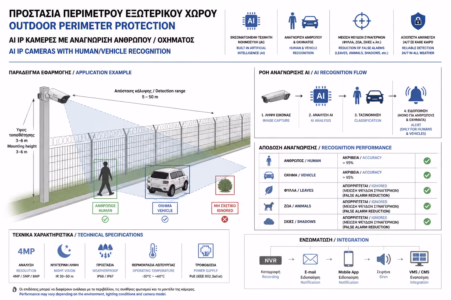 Εικονογράφηση για 3. Η Νέα Εποχή: AI IP Κάμερες με Active Deterrence