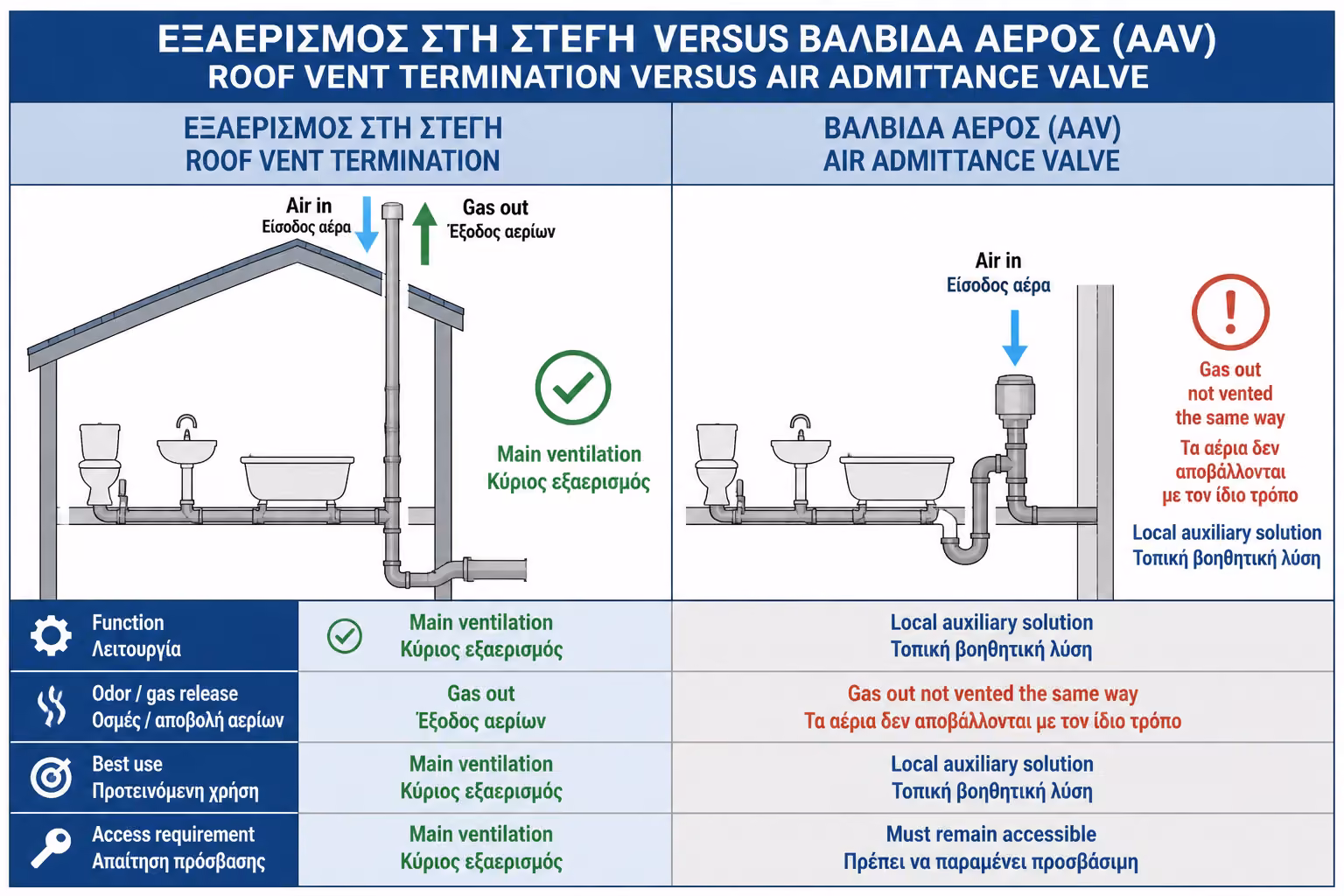 Εικονογράφηση για 10. Κατάληξη στην Ταράτσα vs Βαλβίδα Αερισμού