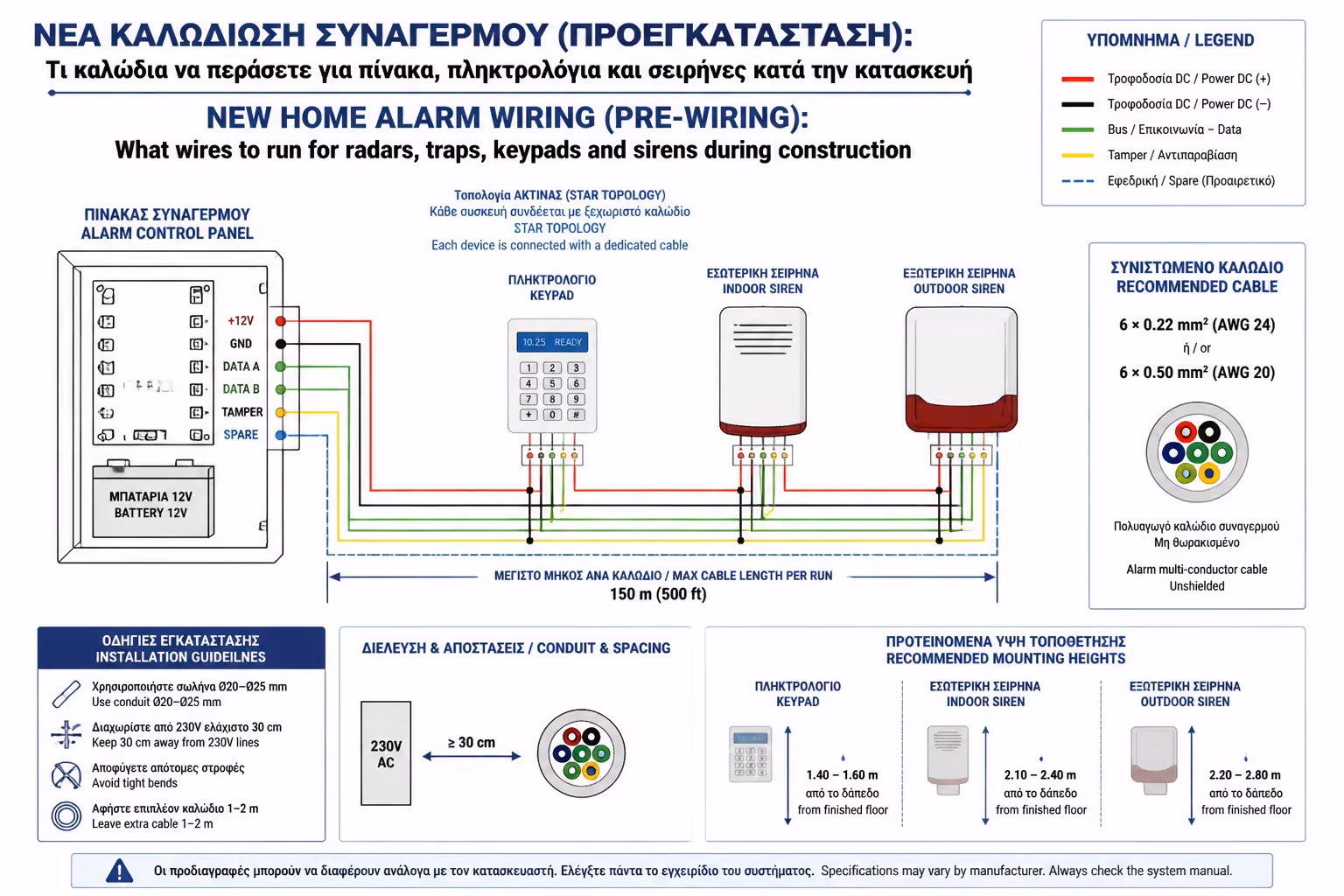 Εικονογράφηση για 2. Μαγνητικές Επαφές (Οι "Παγίδες" σε Πόρτες & Παράθυρα)