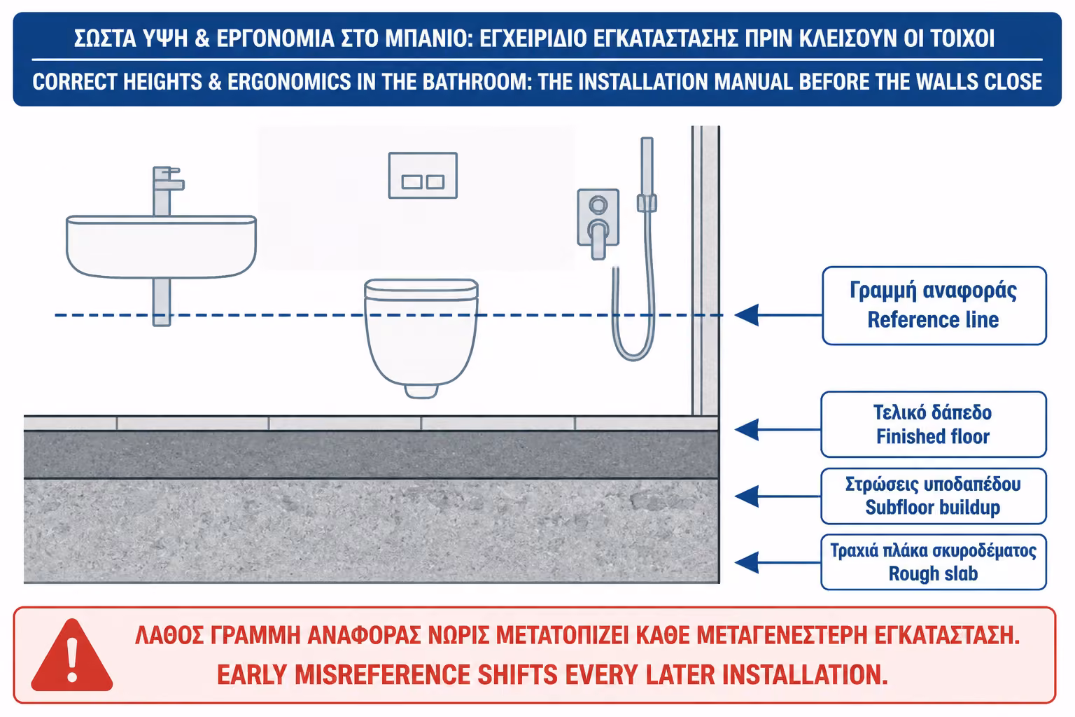 Εικονογράφηση για 1. Ο κανόνας μηδέν: όλα από το τελικό δάπεδο