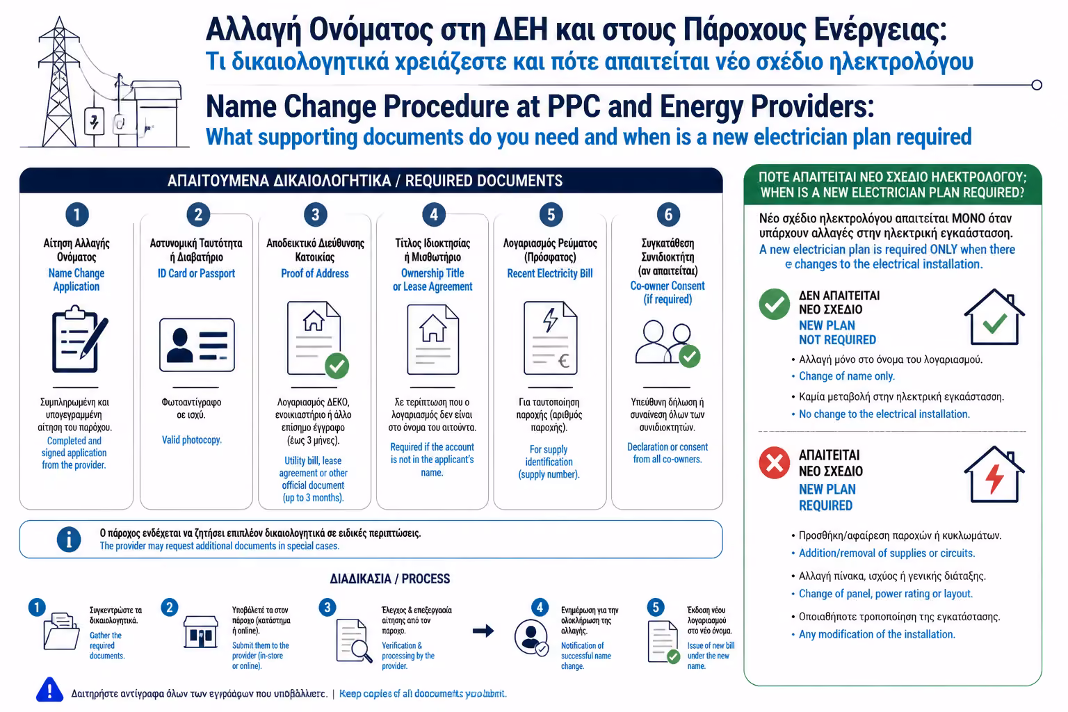 Εικονογράφηση για 1. Γιατί ΠΡΕΠΕΙ να αλλάξετε το όνομα στο ρεύμα;