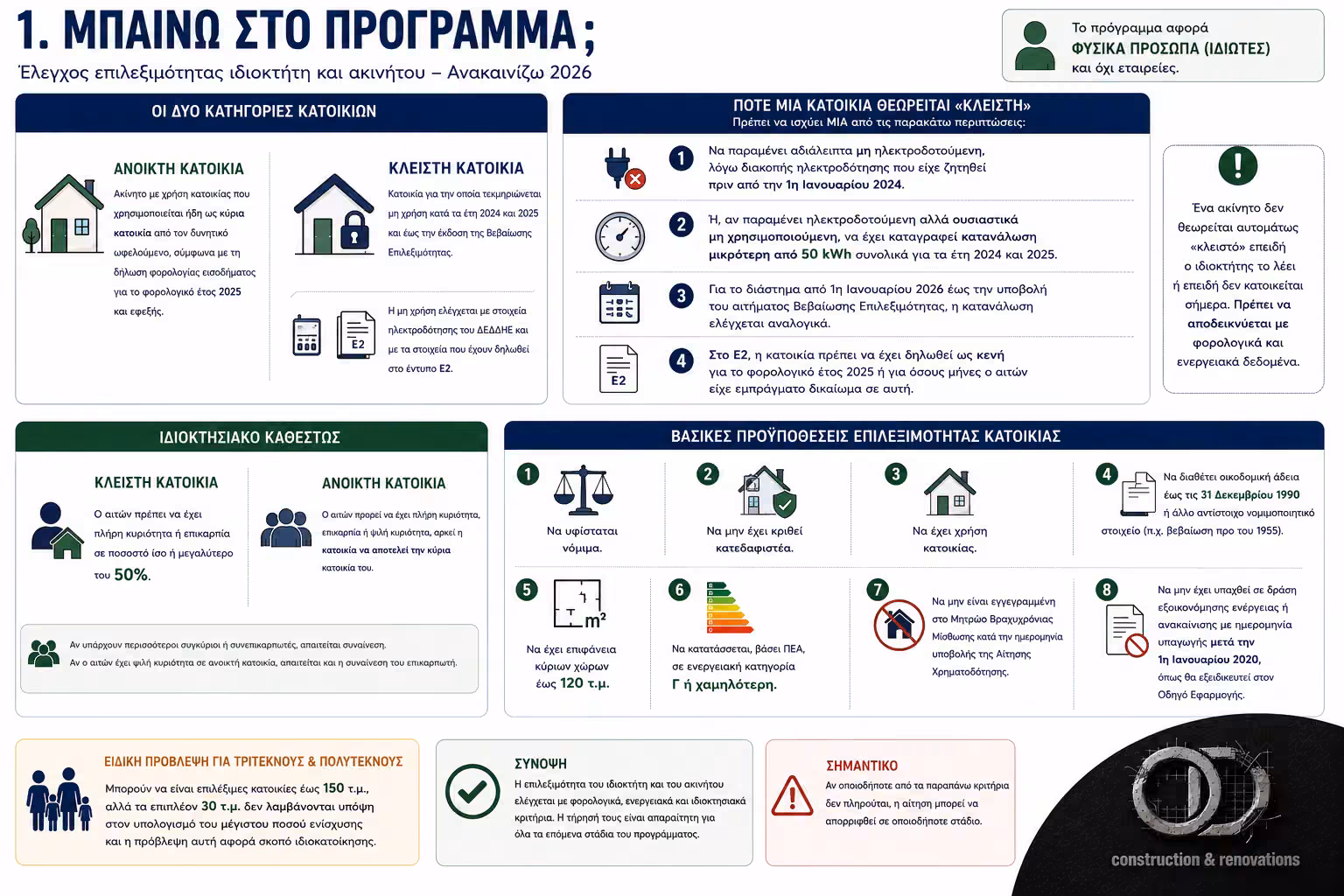 Κριτήρια επιλεξιμότητας για κλειστή και ανοικτή κατοικία στο Ανακαινίζω 2026