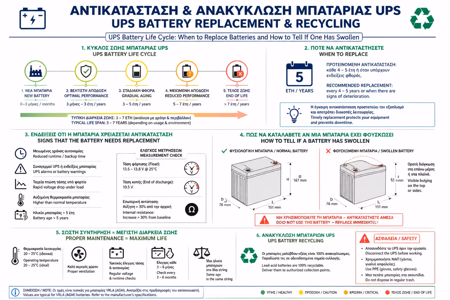 Εικονογράφηση για 4. Προειδοποιητικά Σημάδια (Πώς να προλάβετε το κακό)
