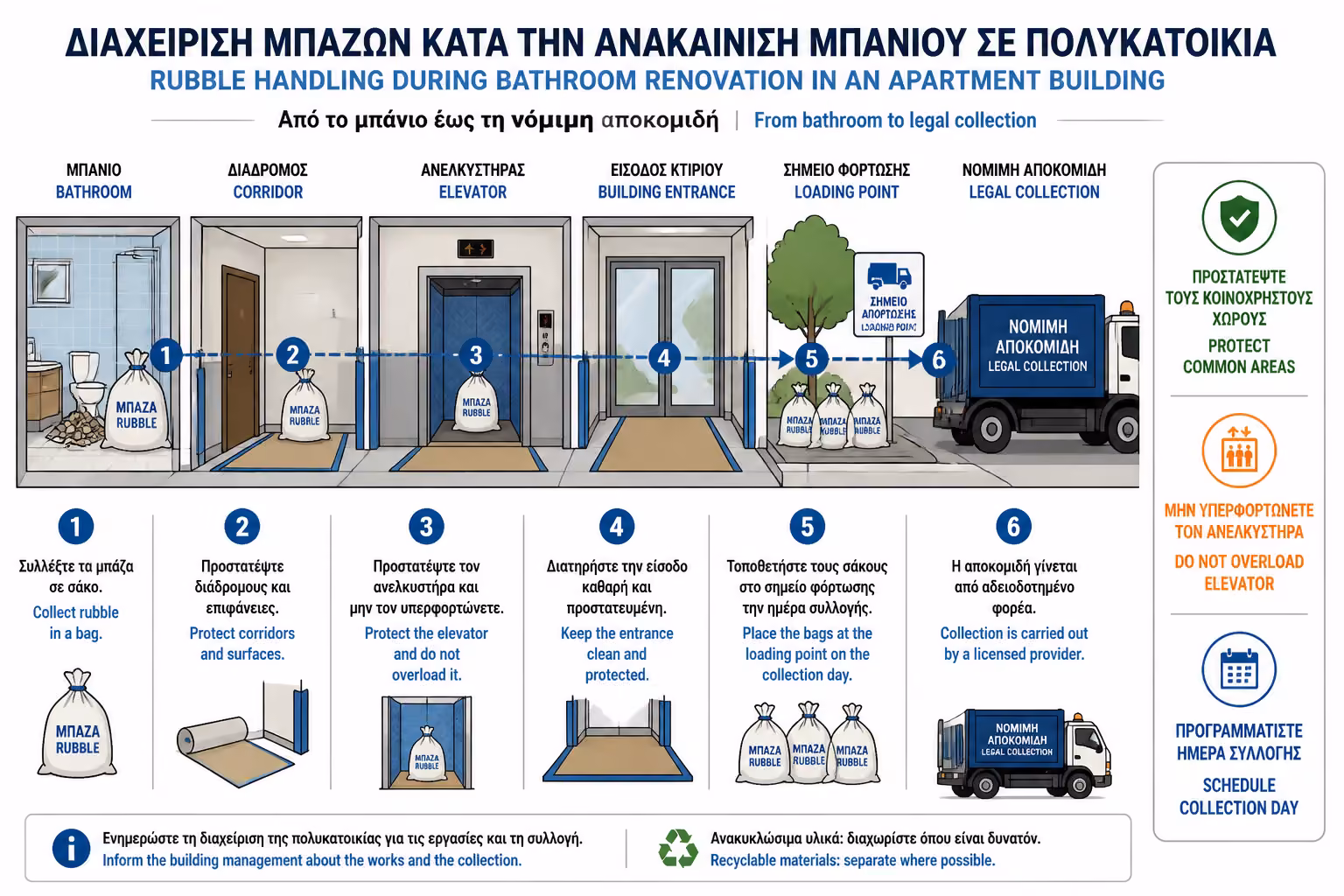 Εικονογράφηση για 15. Πρακτικές Συμβουλές για Πολυκατοικίες