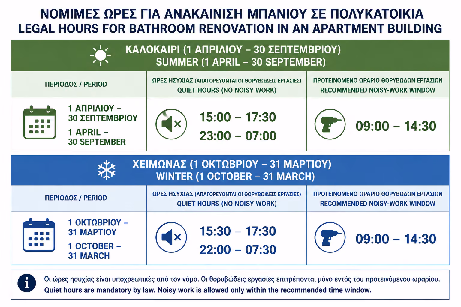 Εικονογράφηση για 3. Νόμιμες Ώρες Κοινής Ησυχίας