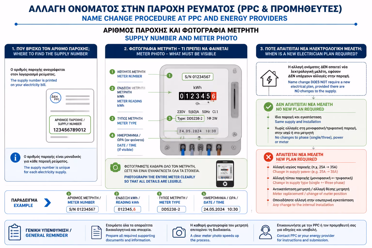 Εικονογράφηση για 2. Τα Απαραίτητα Δικαιολογητικά (Η Λίστα του 2026)