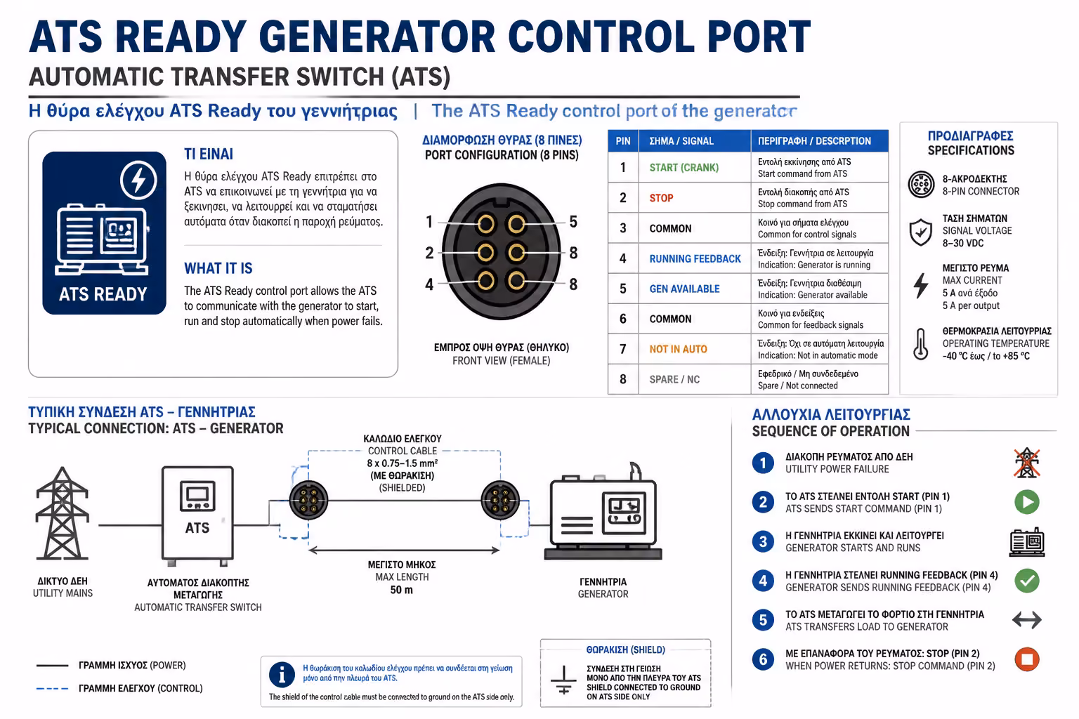 Εικονογράφηση για 3. Η Απαραίτητη Προϋπόθεση (Δεν κάνουν όλες οι γεννήτριες!)