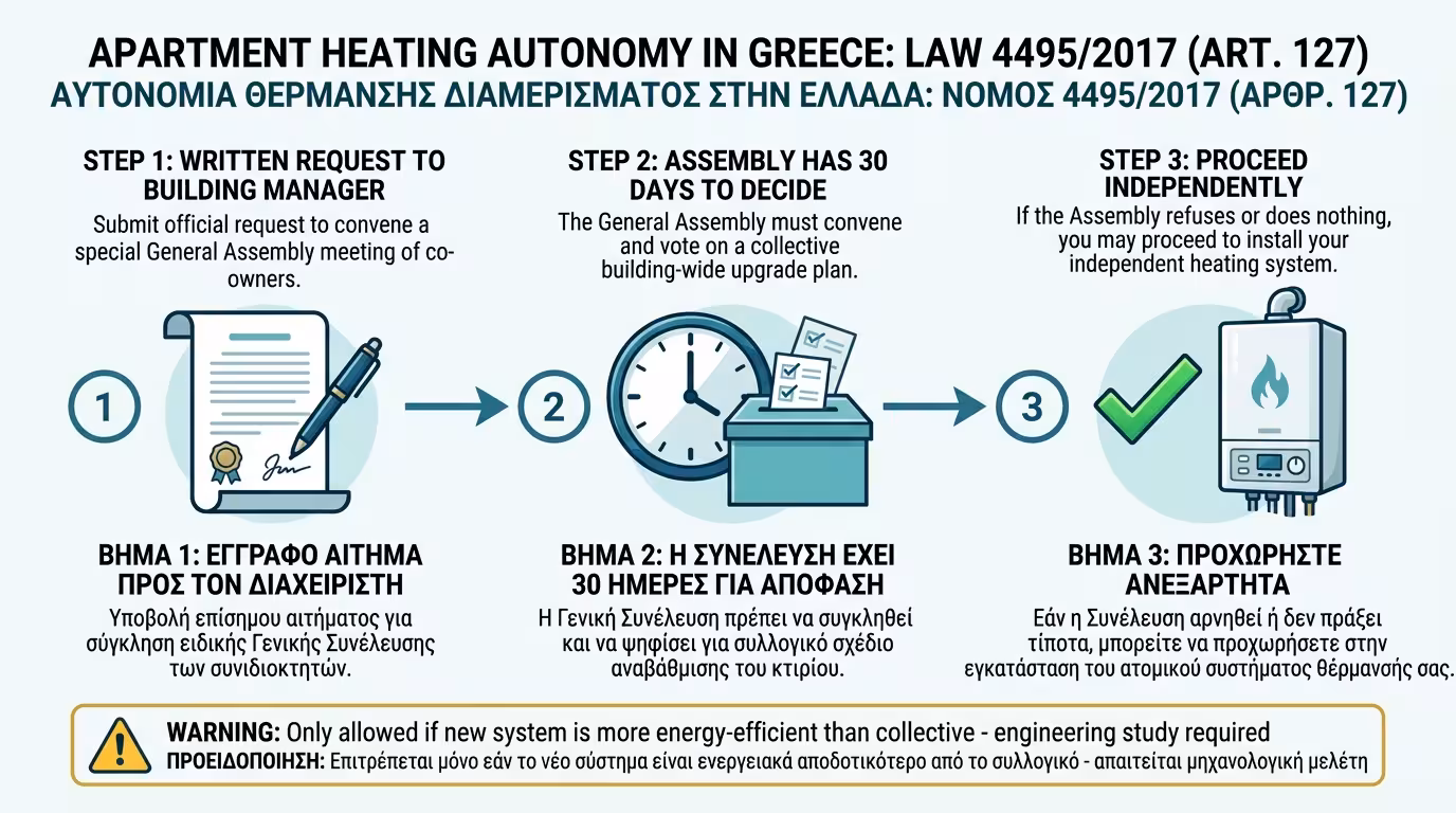 Αυτονόμηση - Νόμος 4495/2017, γενική συνέλευση