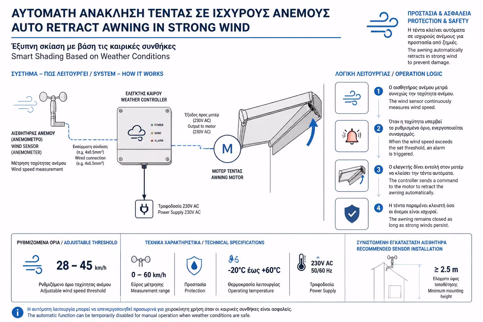 Εικονογράφηση για 2. Θερμική Θωράκιση: Διαχείριση του Ήλιου (Sun Tracking)