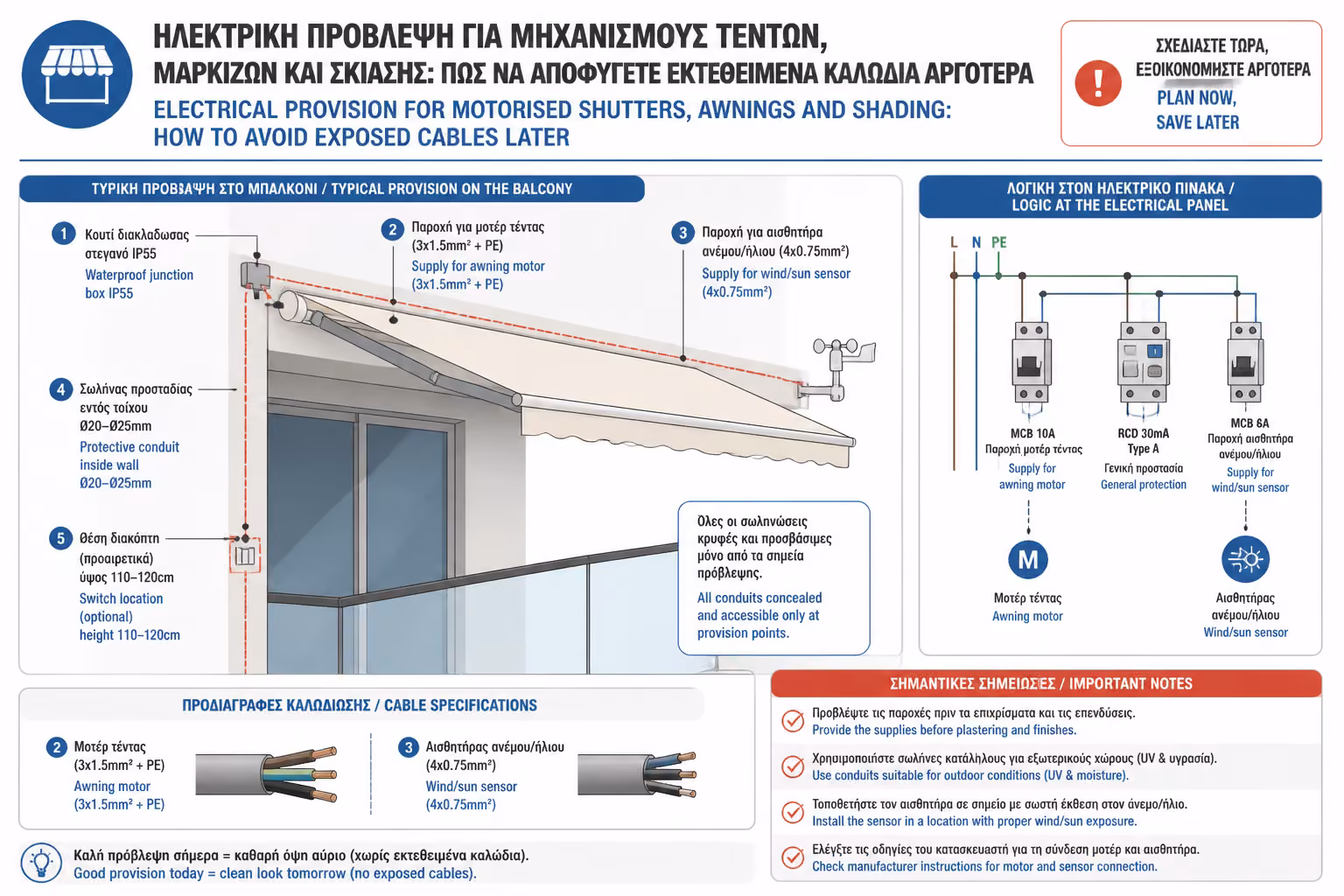 Αναμονή για μοτέρ τέντας και αισθητήρα ανέμου ή ήλιου στο μπαλκόνι