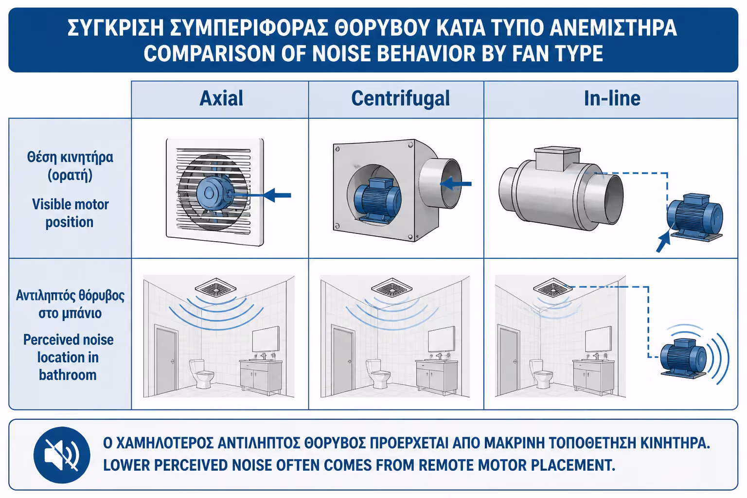 Εικονογράφηση για 8. In-line εξαεριστήρες: η καλύτερη λύση για χαμηλότερο θόρυβο;
