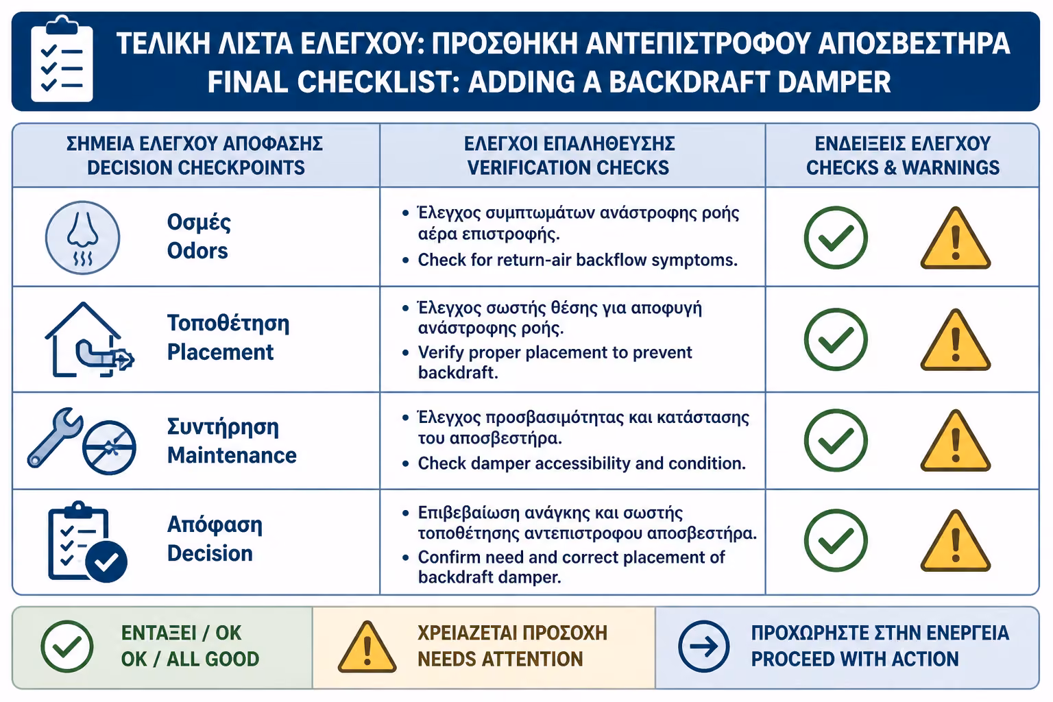 Εικονογράφηση για 19. Πρακτικό checklist πριν βάλετε βαλβίδα αντεπιστροφής
