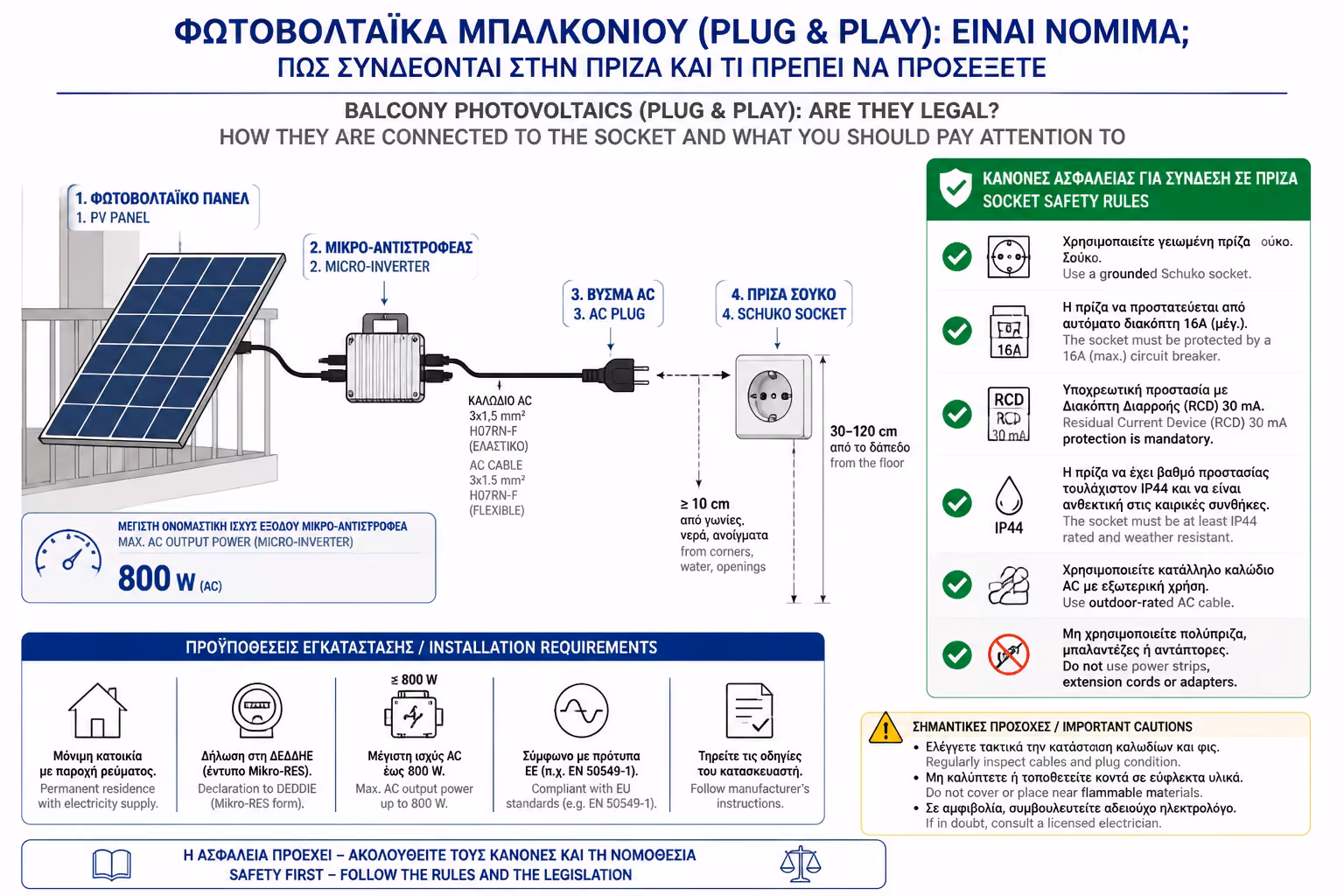 Εικονογράφηση για 4. Τι να προσέξετε (Συμβουλές Μηχανικού)