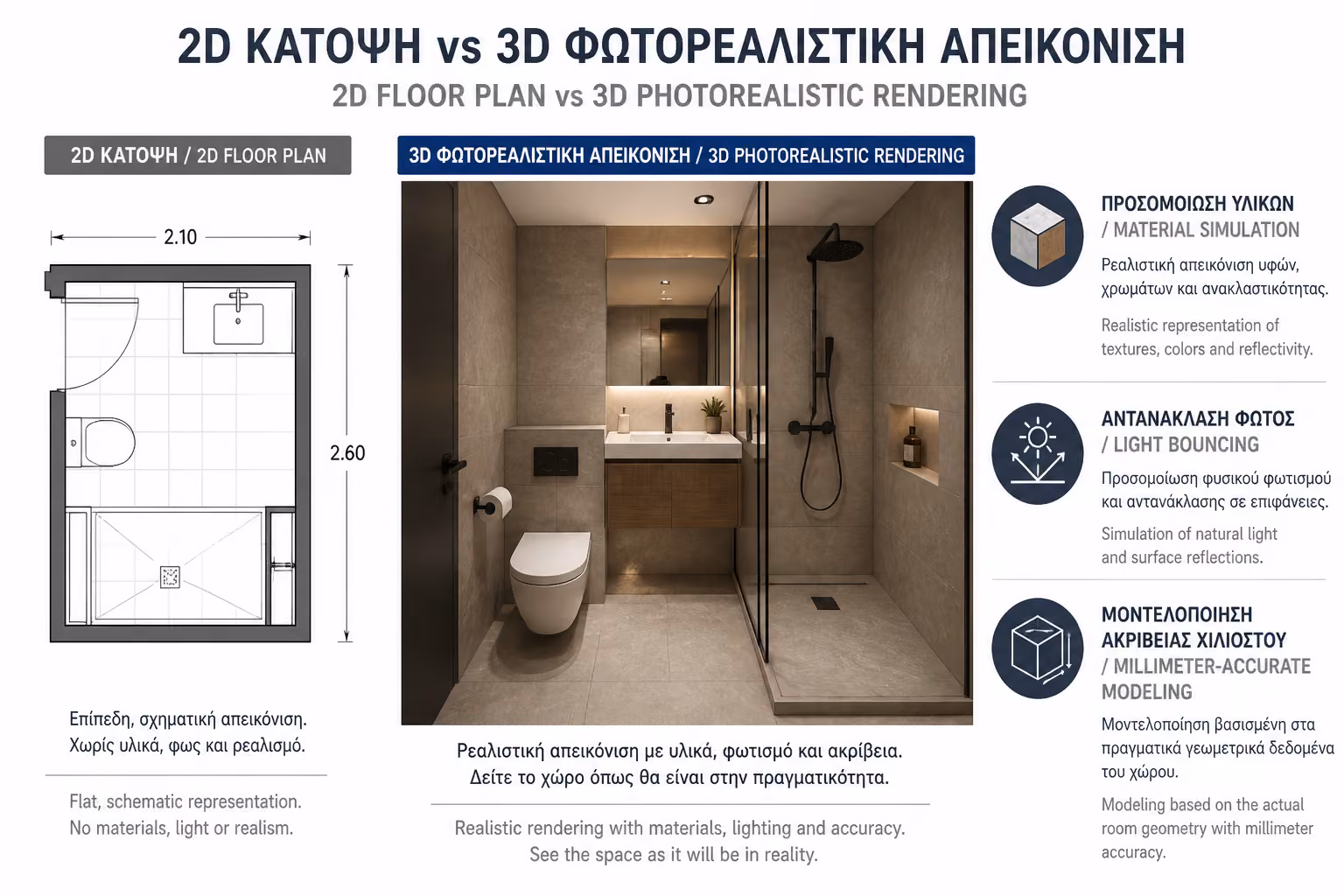 Εικονογράφηση για 1. Τι Είναι Πραγματικά ο Φωτορεαλισμός;