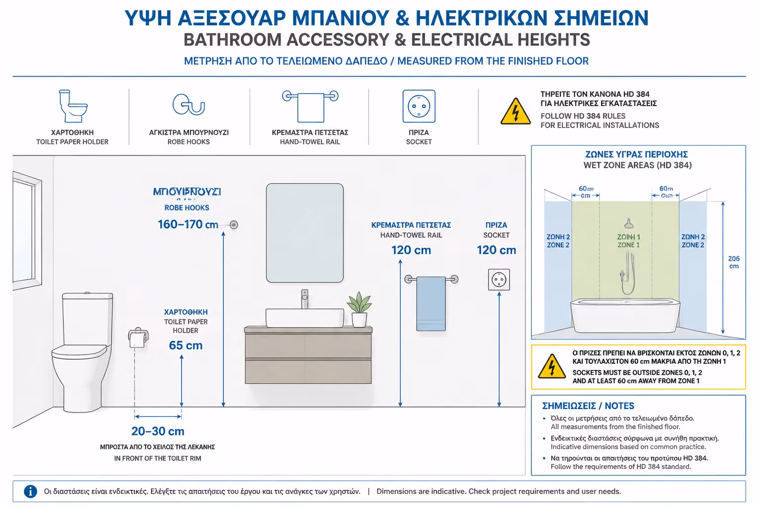 Εικονογράφηση για 4. Ύψη Τοποθέτησης Αξεσουάρ & Διακοπτών