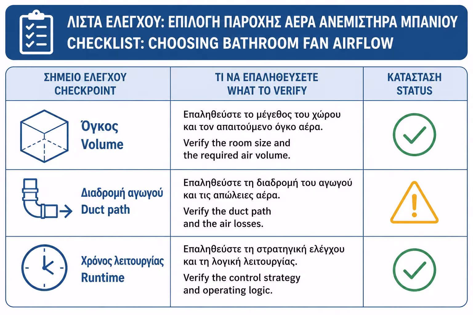 Εικονογράφηση για 20. Πρακτικό checklist πριν επιλέξετε παροχή εξαεριστήρα