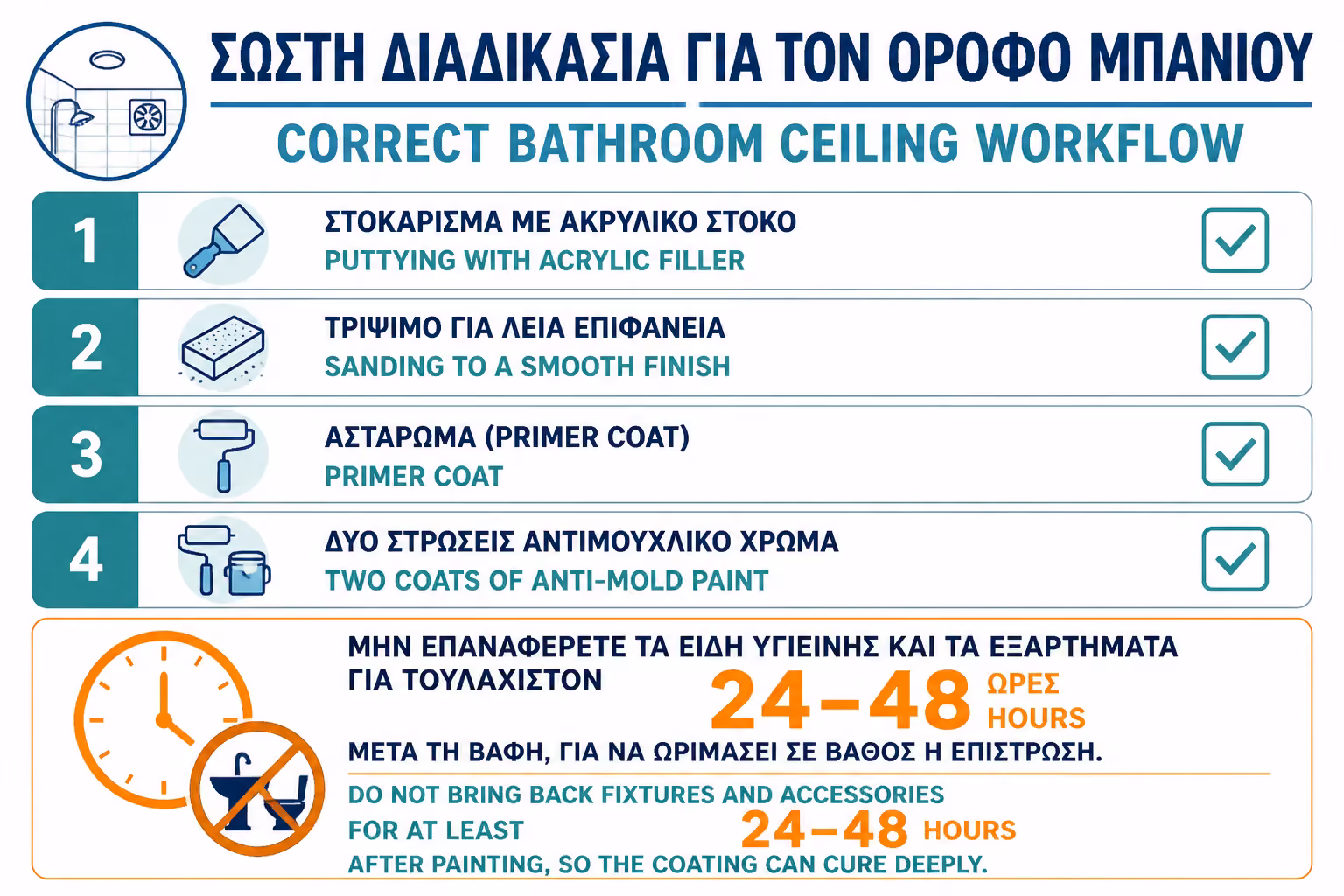 Εικονογράφηση για 📊 Checklist: Η Σωστή Σειρά στην Οροφή