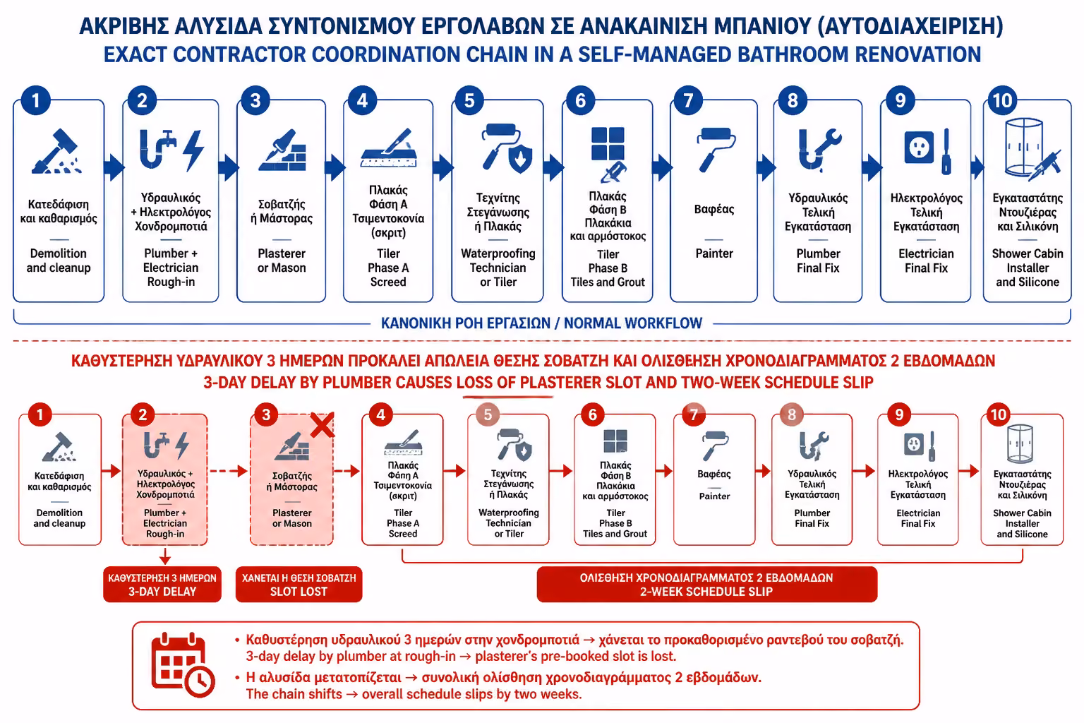 Εικονογράφηση για 2. Ανακαίνιση "Με το Κλειδί στο Χέρι": Η Λύση της Ηρεμίας