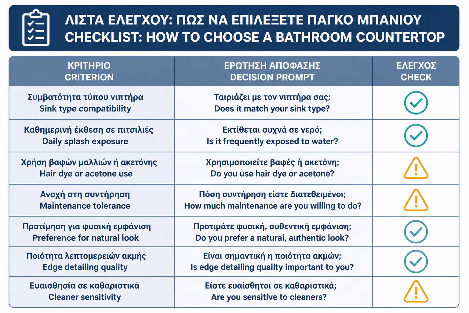 Εικονογράφηση για 17. Πρακτικό checklist πριν επιλέξετε πάγκο μπάνιου