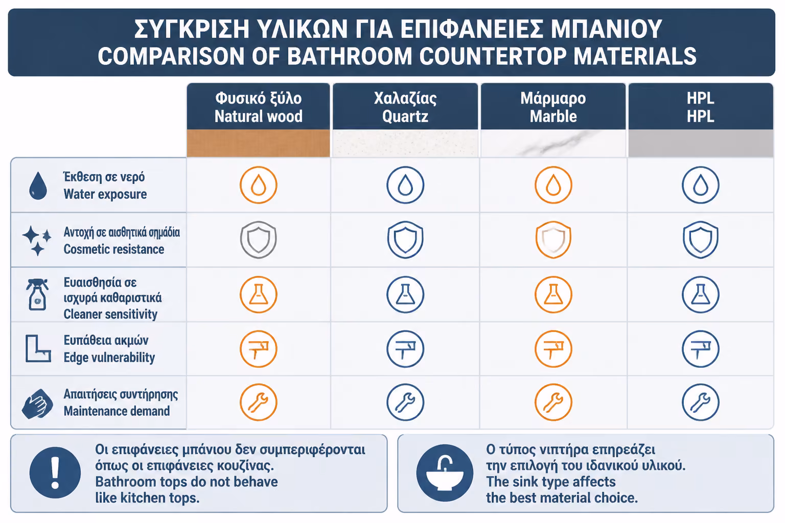 Εικονογράφηση για 11. Σύγκριση υλικών: νερά, καλλυντικά, καθαριστικά