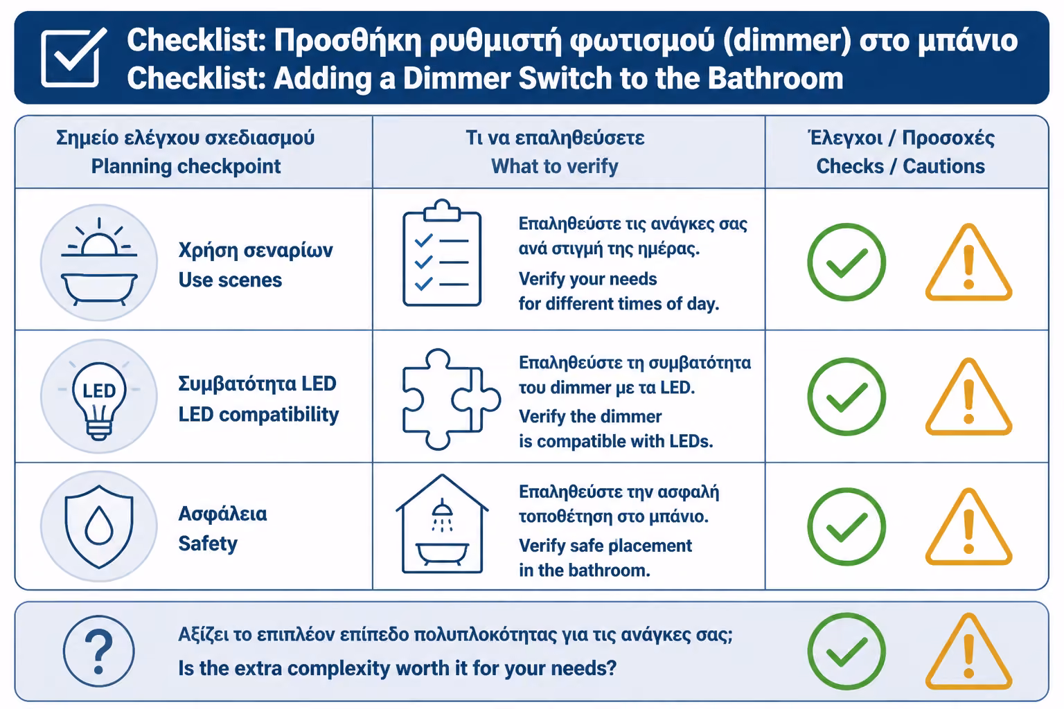 Εικονογράφηση για 20. Πρακτικό checklist πριν βάλετε dimmer στο μπάνιο