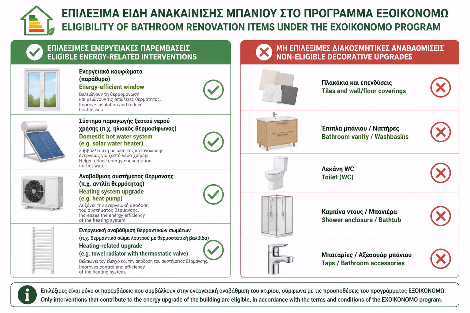 Εικονογράφηση για 1. Τι Είναι το “Εξοικονομώ” και Ποιος Είναι ο Στόχος του