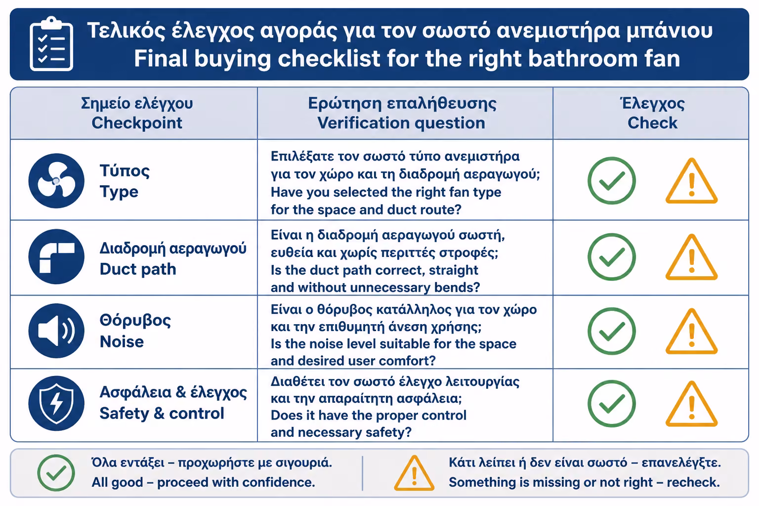 Εικονογράφηση για 21. Πρακτικό checklist πριν αγοράσετε εξαεριστήρα μπάνιου