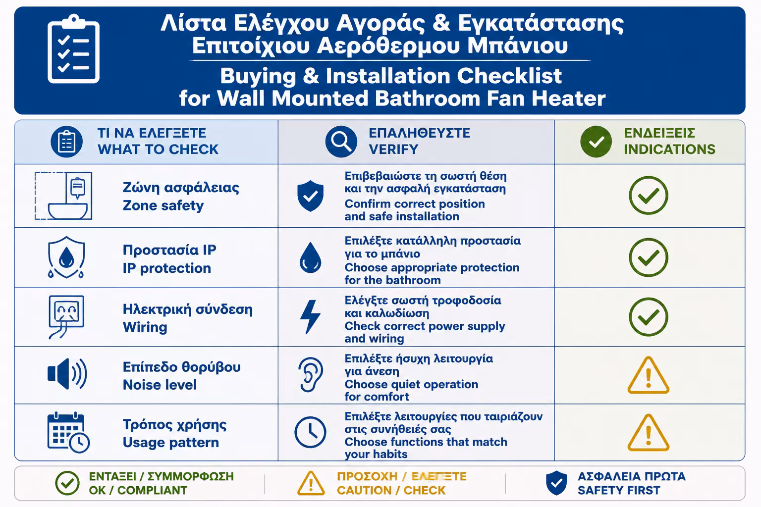 Εικονογράφηση για 19. Πρακτικό checklist πριν αγοράσετε και εγκαταστήσετε