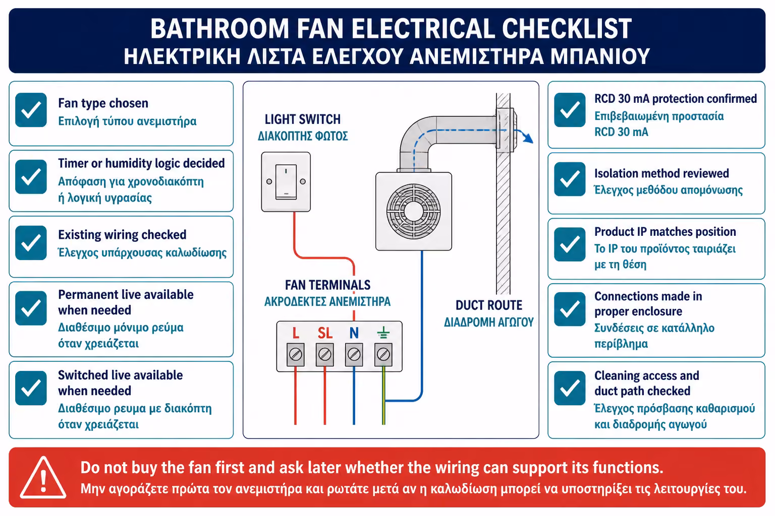 Εικονογράφηση για 18. Πρακτικό checklist ηλεκτρικής εγκατάστασης εξαεριστήρα