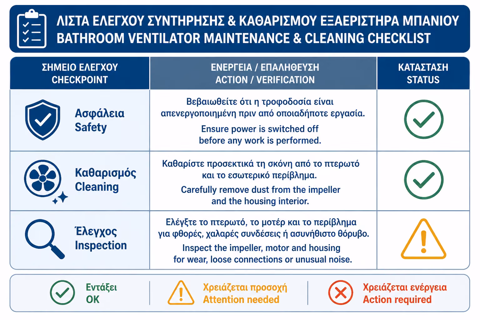Εικονογράφηση για 19. Πρακτικό checklist συντήρησης εξαεριστήρα