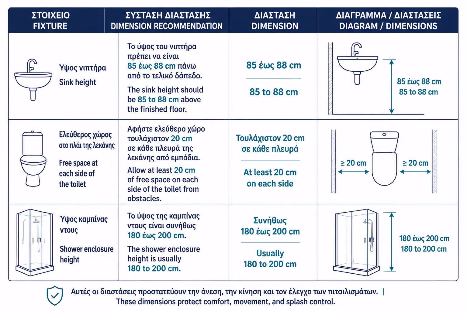 Εικονογράφηση για 📊 Πίνακας Ιδανικών Αποστάσεων & Υψών