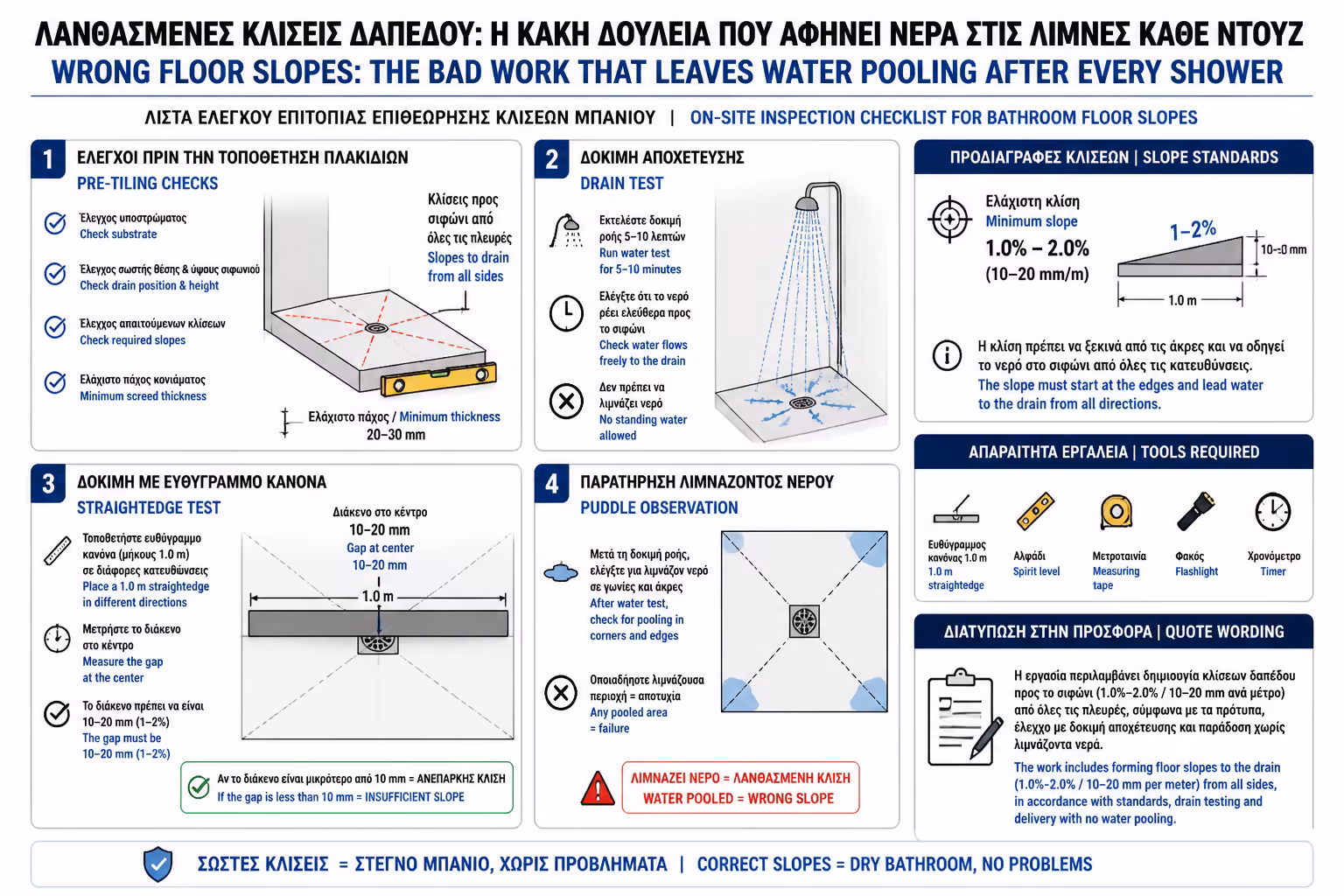 Εικονογράφηση για 16. Checklist Ελέγχου Ρύσεων