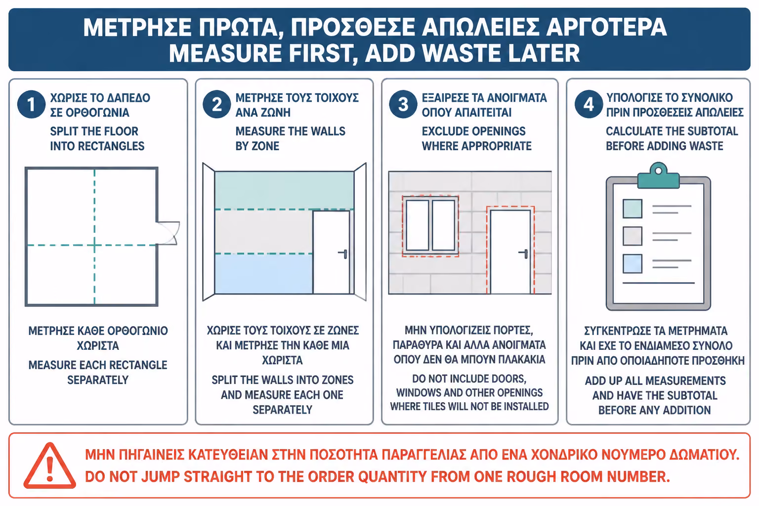 Εικονογράφηση για 2. Πώς μετράμε ένα δάπεδο