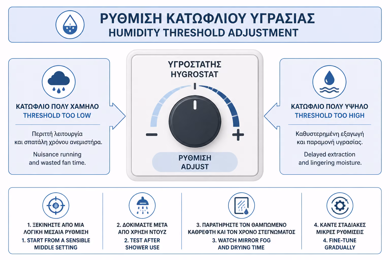 Εικονογράφηση για 4. Πώς ρυθμίζεται το όριο υγρασίας