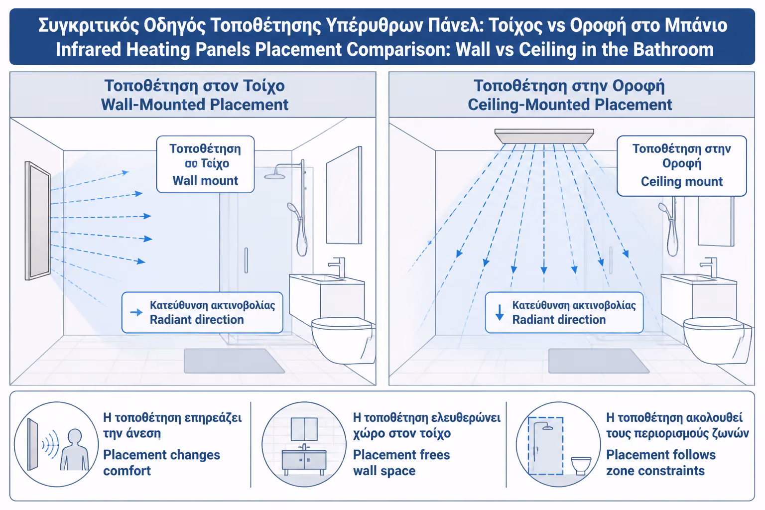 Εικονογράφηση για 11. Τοίχος ή οροφή;