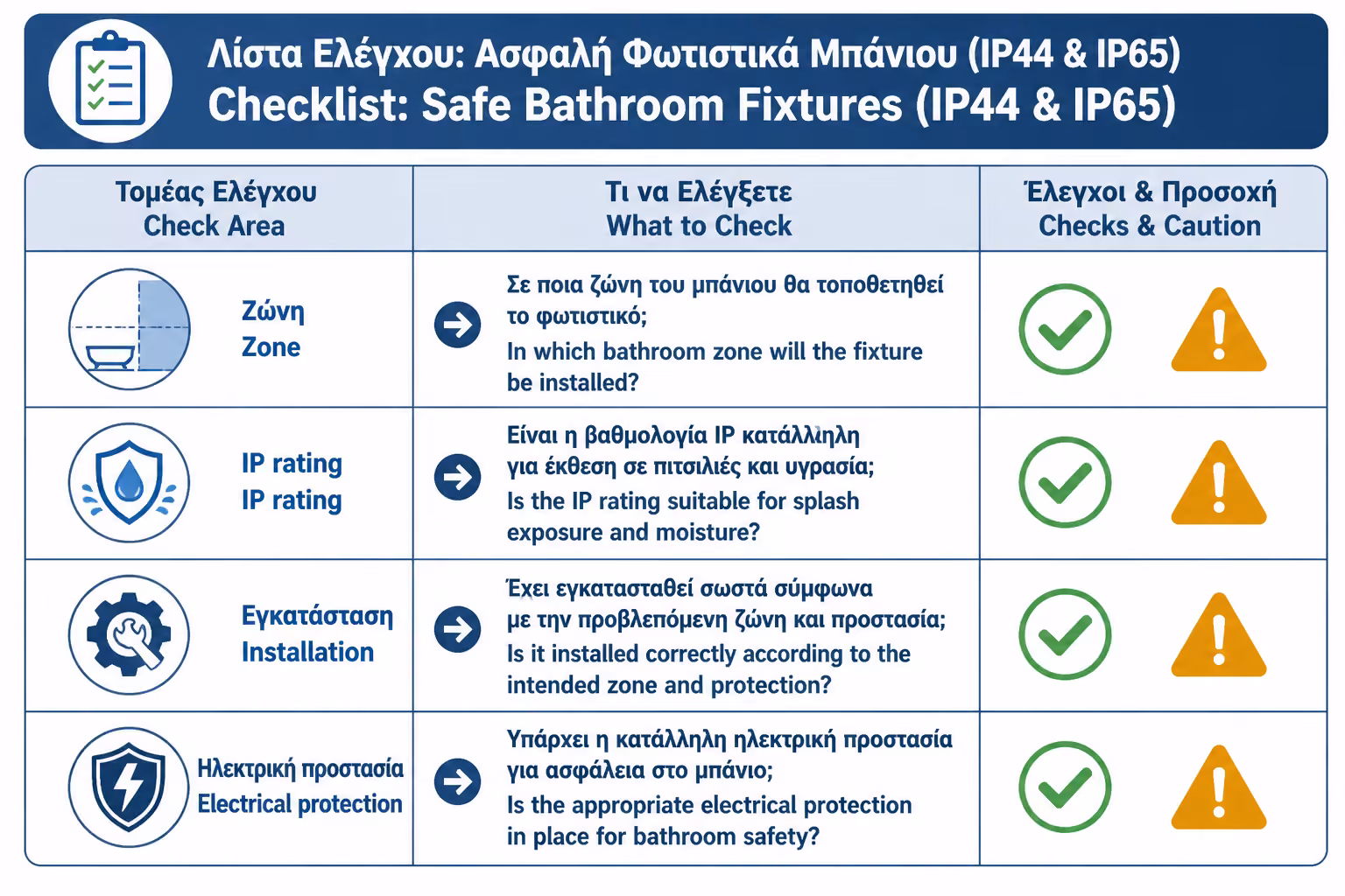 Εικονογράφηση για 19. Πρακτικό checklist πριν επιλέξετε φωτιστικά μπάνιου