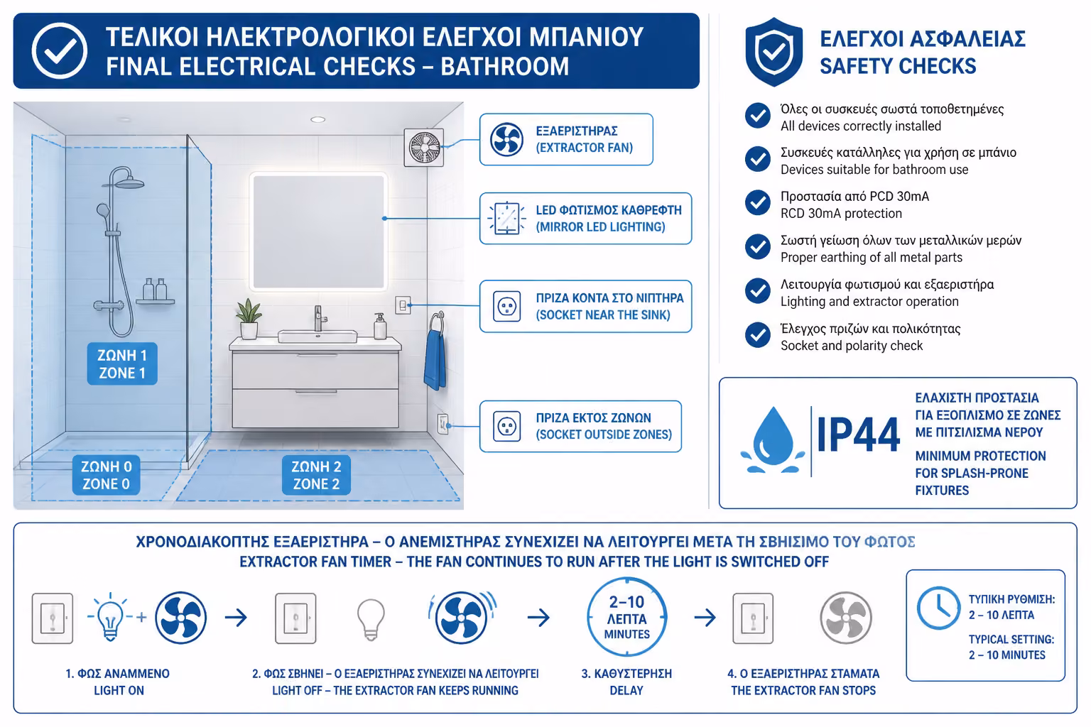 Εικονογράφηση για 2. Ηλεκτρολογικές Συνδέσεις: Ασφάλεια και Στεγανότητα