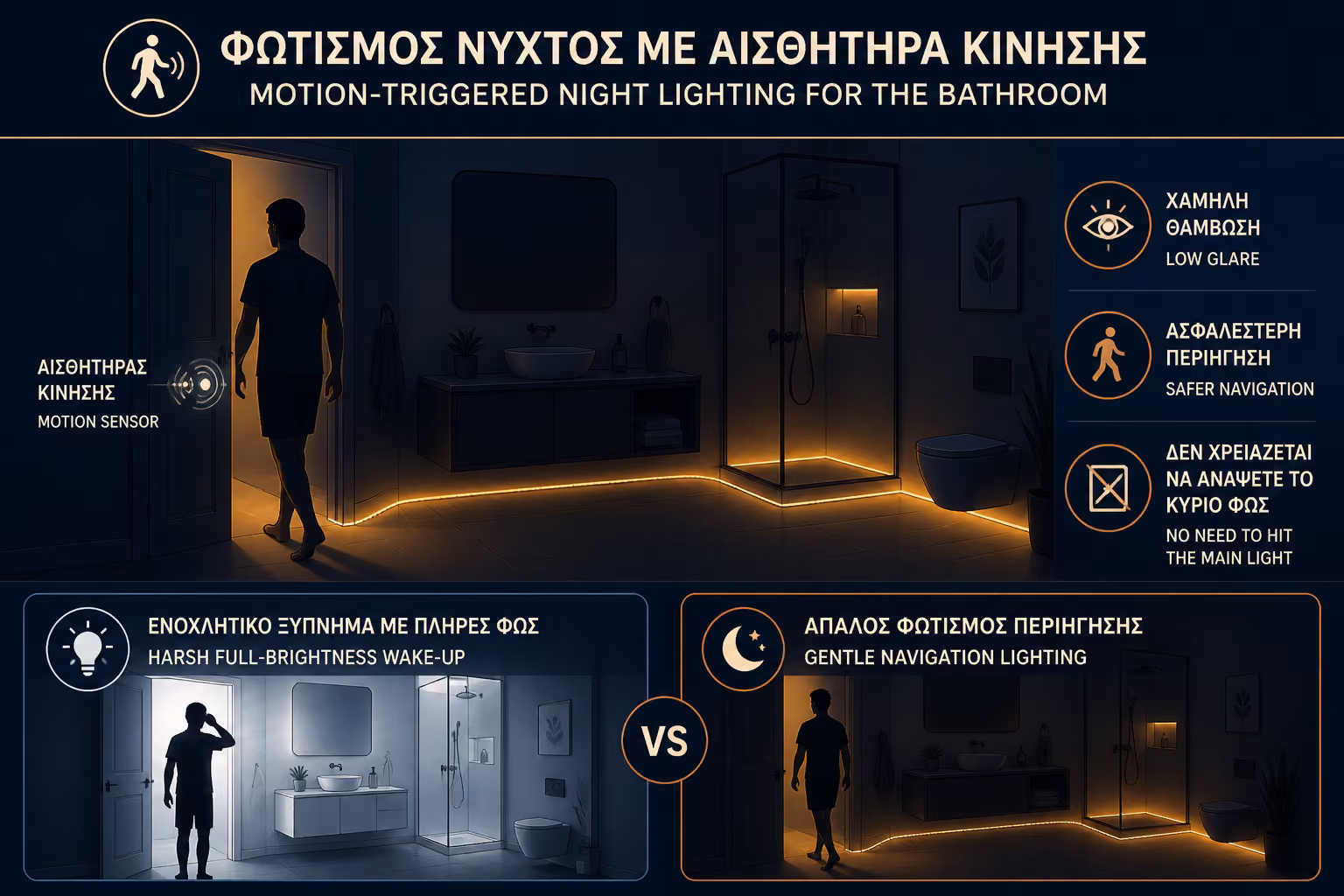 Εικονογράφηση για 3. Αισθητήρες κίνησης για νυχτερινές επισκέψεις στο WC