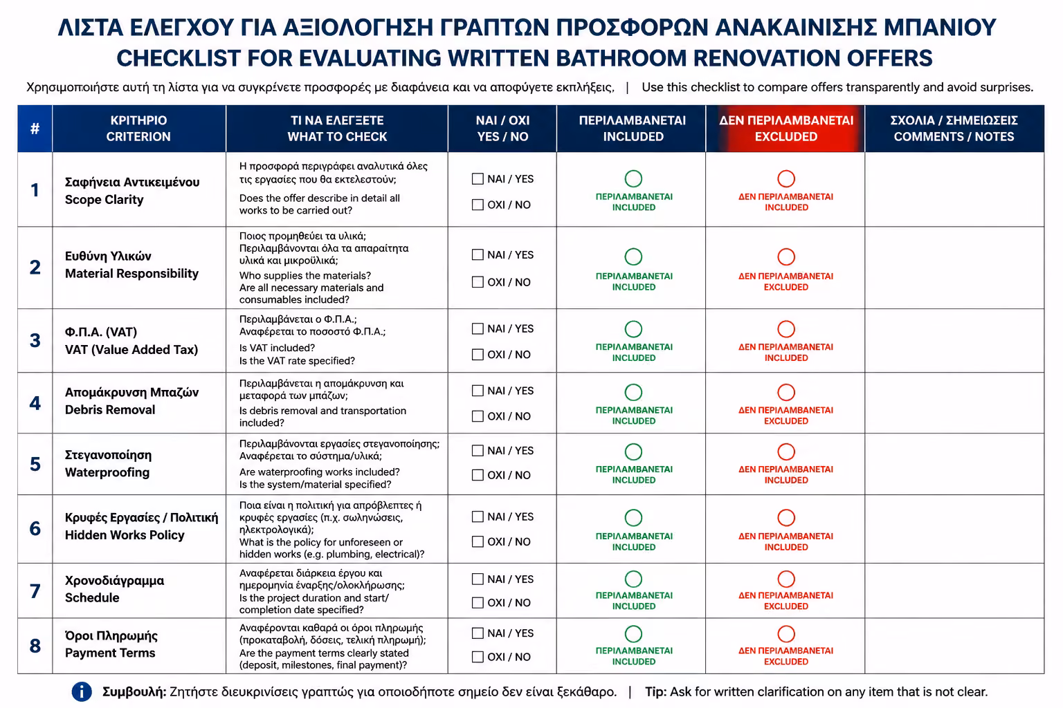 Εικονογράφηση για 12. Πίνακας Ελέγχου Προσφοράς