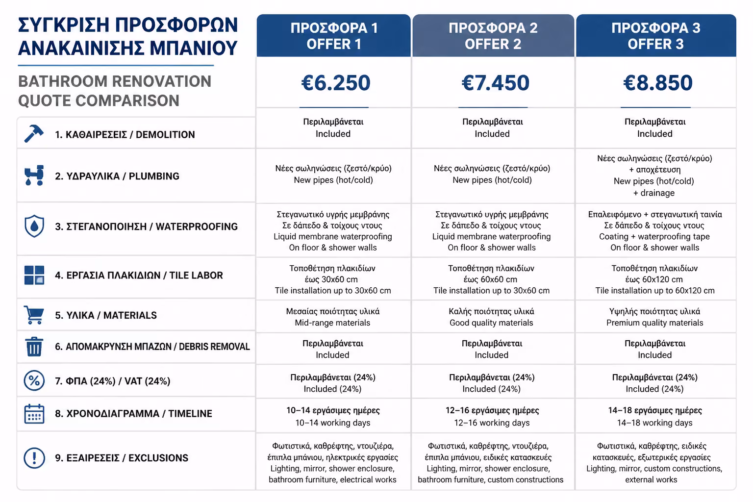 Εικονογράφηση για 1. Η Χαμηλότερη Τιμή Δεν Είναι Πάντα η Καλύτερη Προσφορά