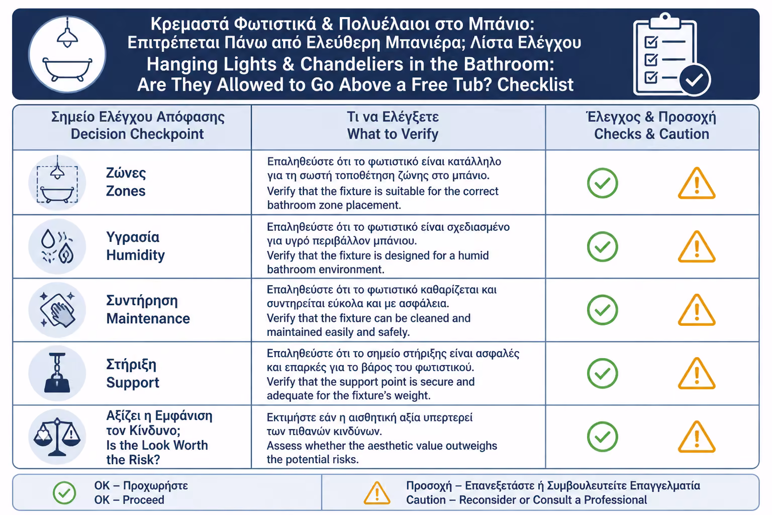 Εικονογράφηση για 19. Πρακτικό checklist πριν βάλετε pendant ή πολυέλαιο στο μπάνιο